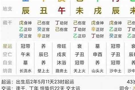 土金傷官|命理解析——八字中的“傷官”何時可以“見官”